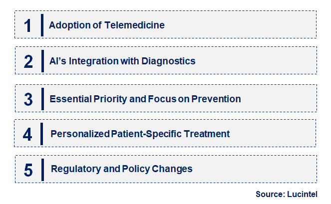 Emerging Trends in the Cervical Dysplasia Treatment Market